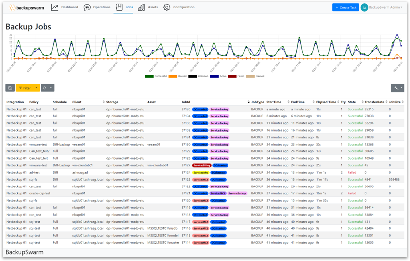 Dashboard Preview